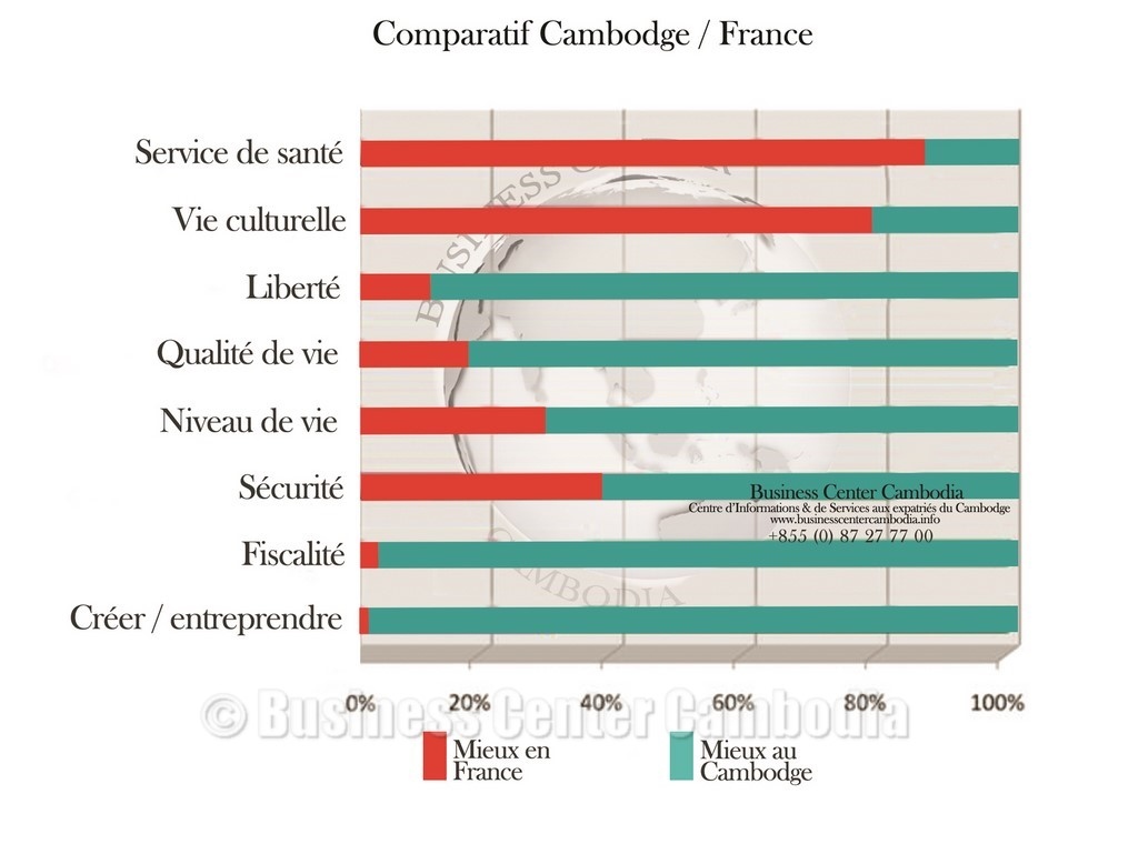 cambodge-expatrie-informations-france.jpeg