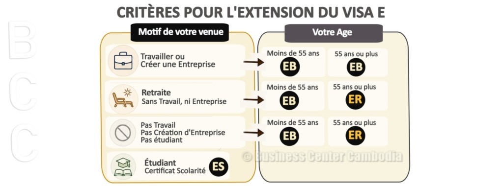Visa-retraite-business-vacances-Cambodge-cendy-lacroix-business-center-cambodia-expatriation-français-ambassade-UFE-expat-société-ER.jpeg