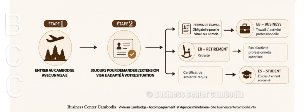 Visa-retraite-business-vacances-Cambodge-cendy-lacroix-business-center-cambodia-expatriation-français-ambassade-UFE-expat-société-ER.jpeg