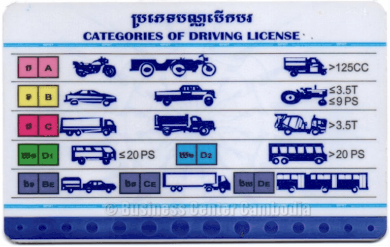 cambodge-permis-conduire-moto-voiture-business-center-cambodia-cendy-lacroix-ambassade-expatriation-ufe.jpeg