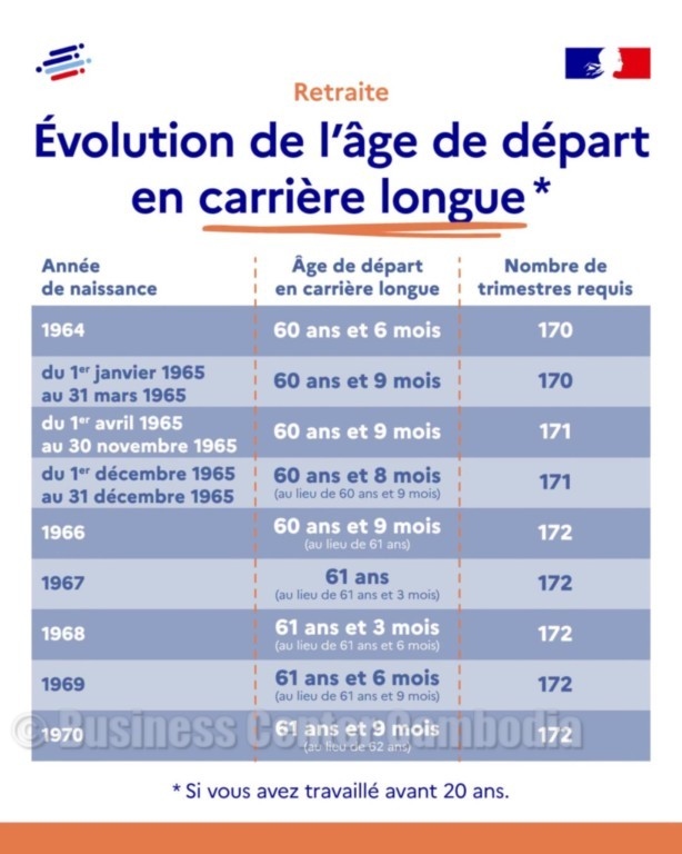 cambodge-expats-retraite-francais-reforme-assurance-trimestres-BCC-business-center-cambodia-cendy-lacroix-assurance.jpeg