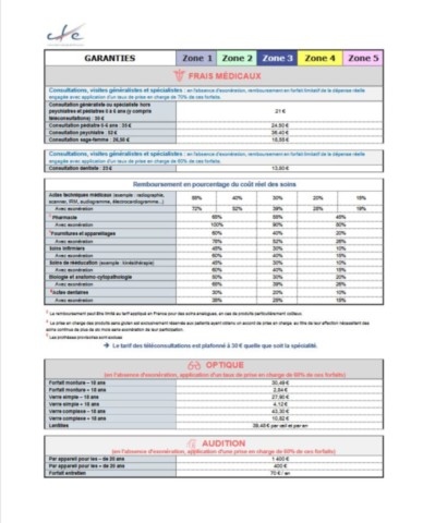 cfe-assurance-sante-maladie-expatries-cambodge-bcc-cendy-lacroix-business-center-cambodia-installer-francais.jpeg
